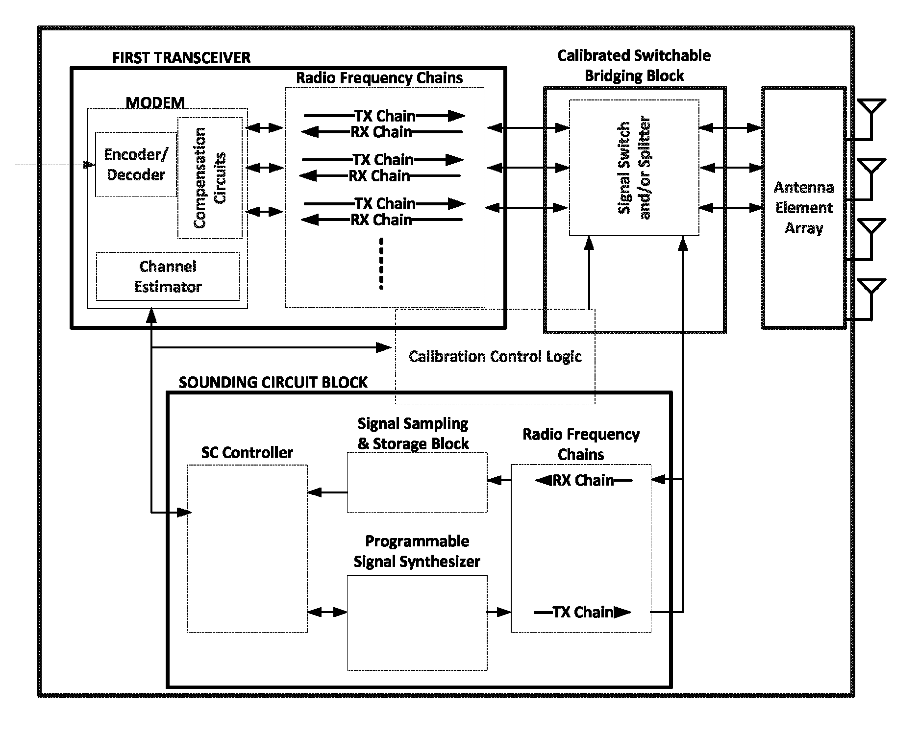 Systems methods circuits and apparatus for calibrating wireless communication systems