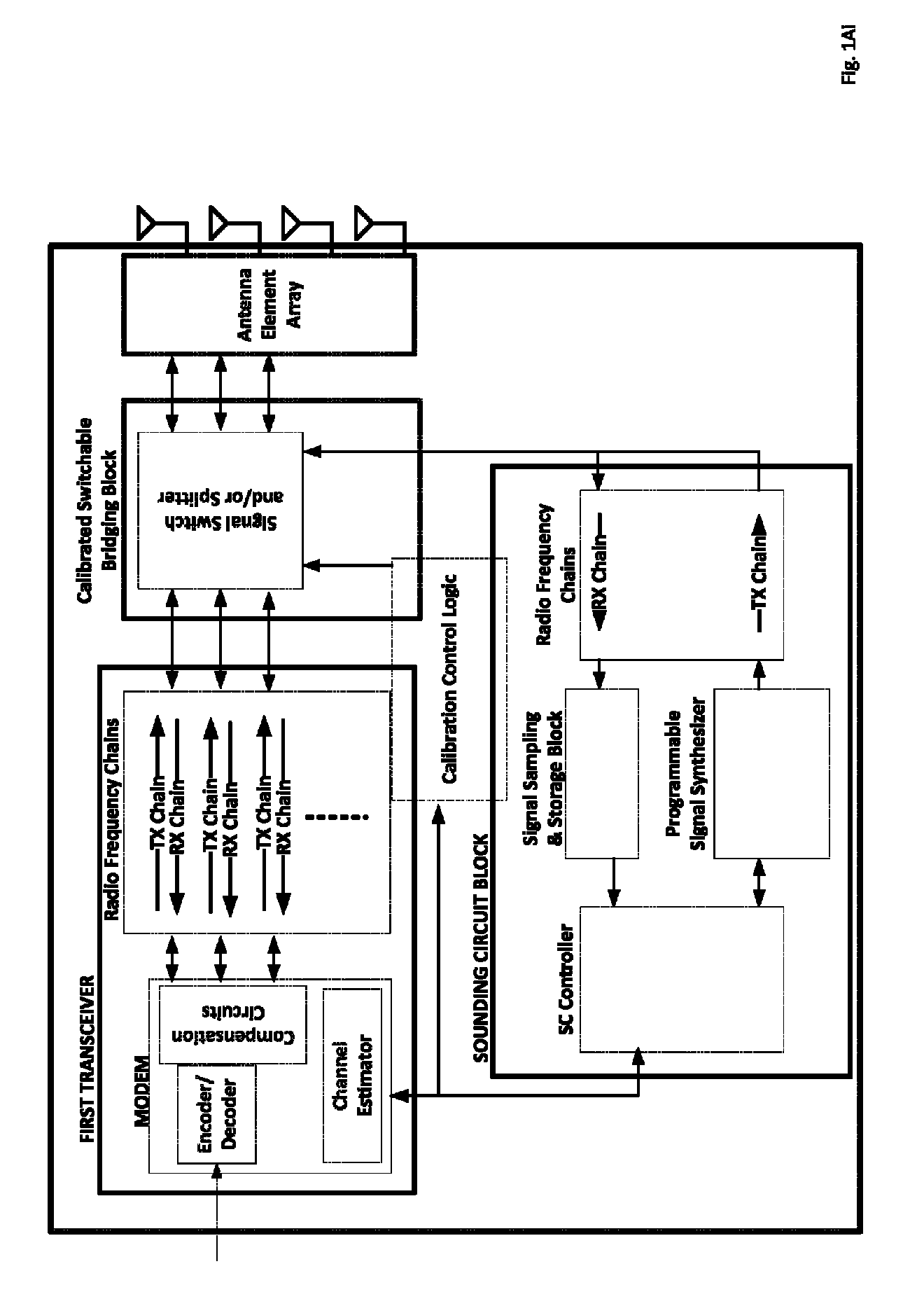 Systems methods circuits and apparatus for calibrating wireless communication systems