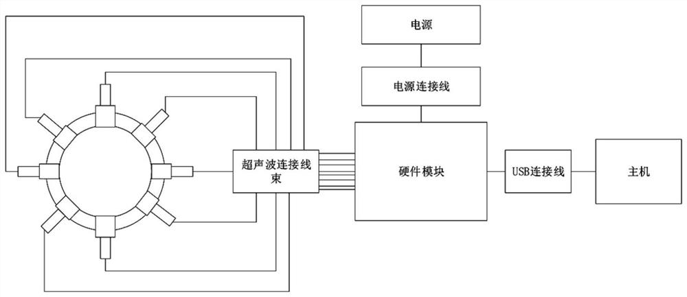 Multichannel flow cross section detection device and detection method