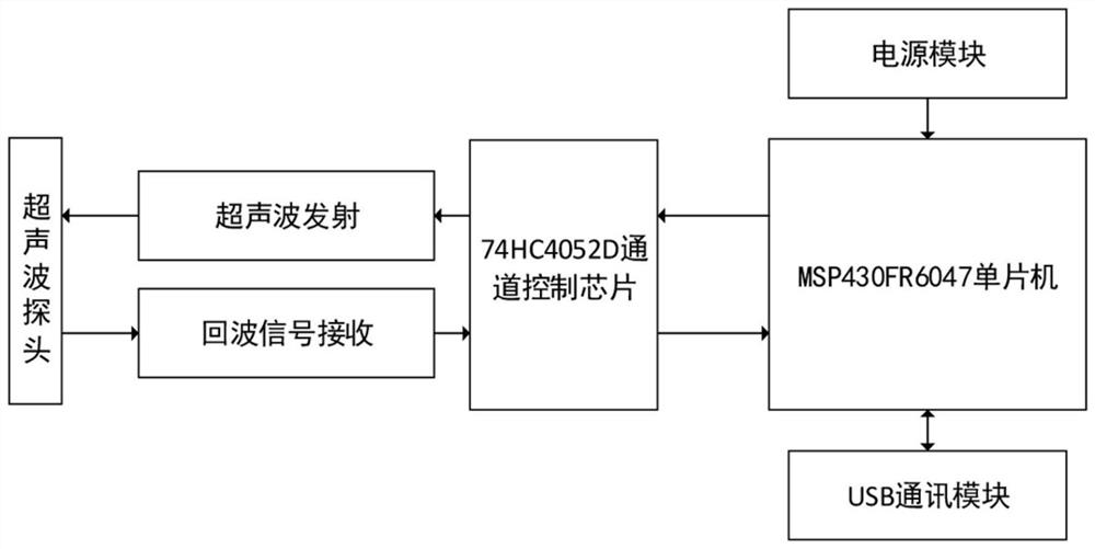 Multichannel flow cross section detection device and detection method