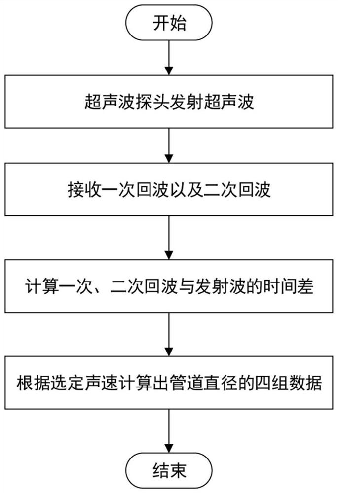 Multichannel flow cross section detection device and detection method