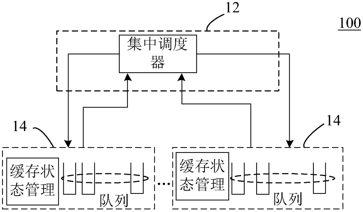 QoS queue scheduling method, apparatus, and satellite communication system