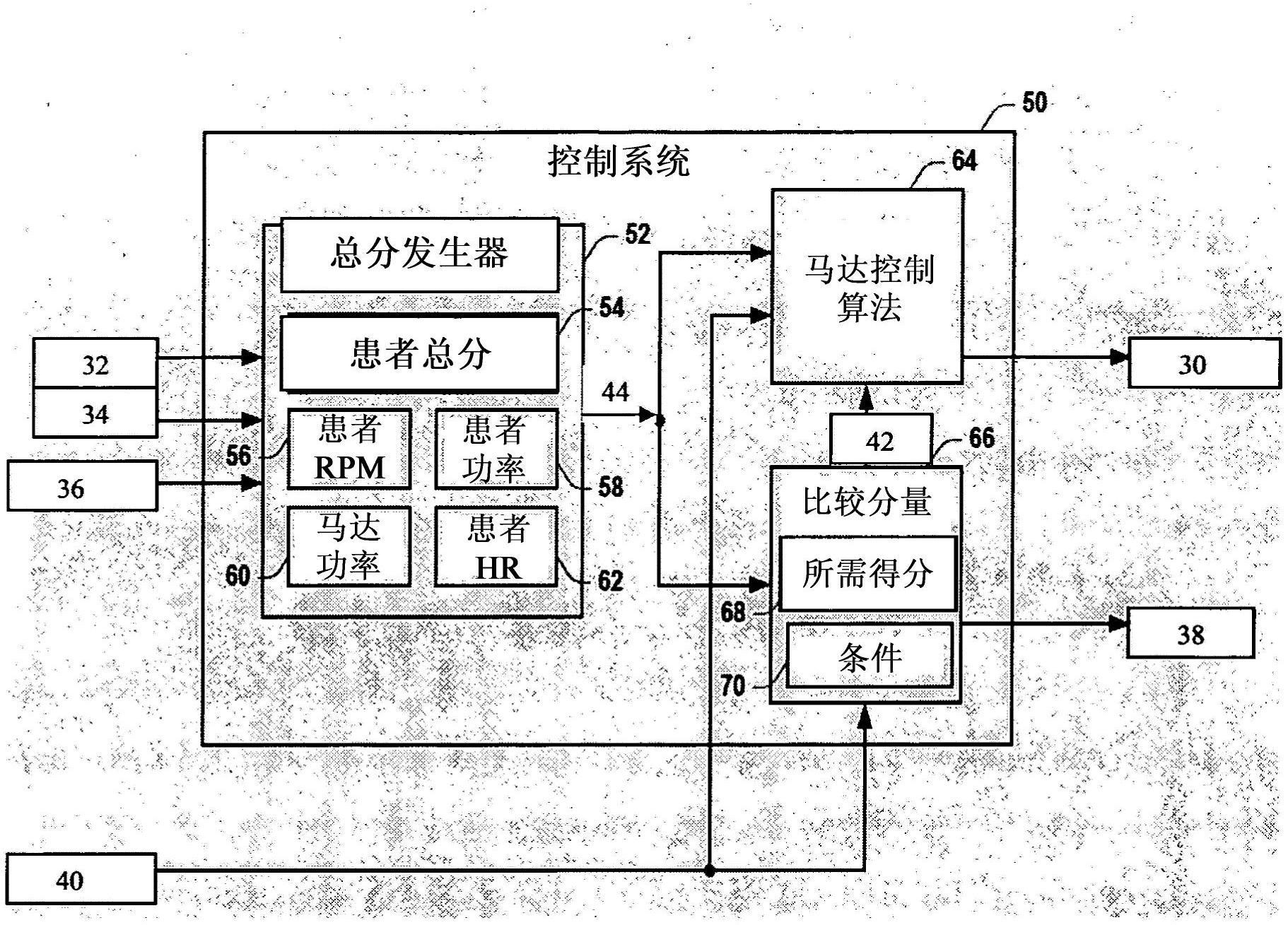 Systems and methods for improving motor function with assisted exercise