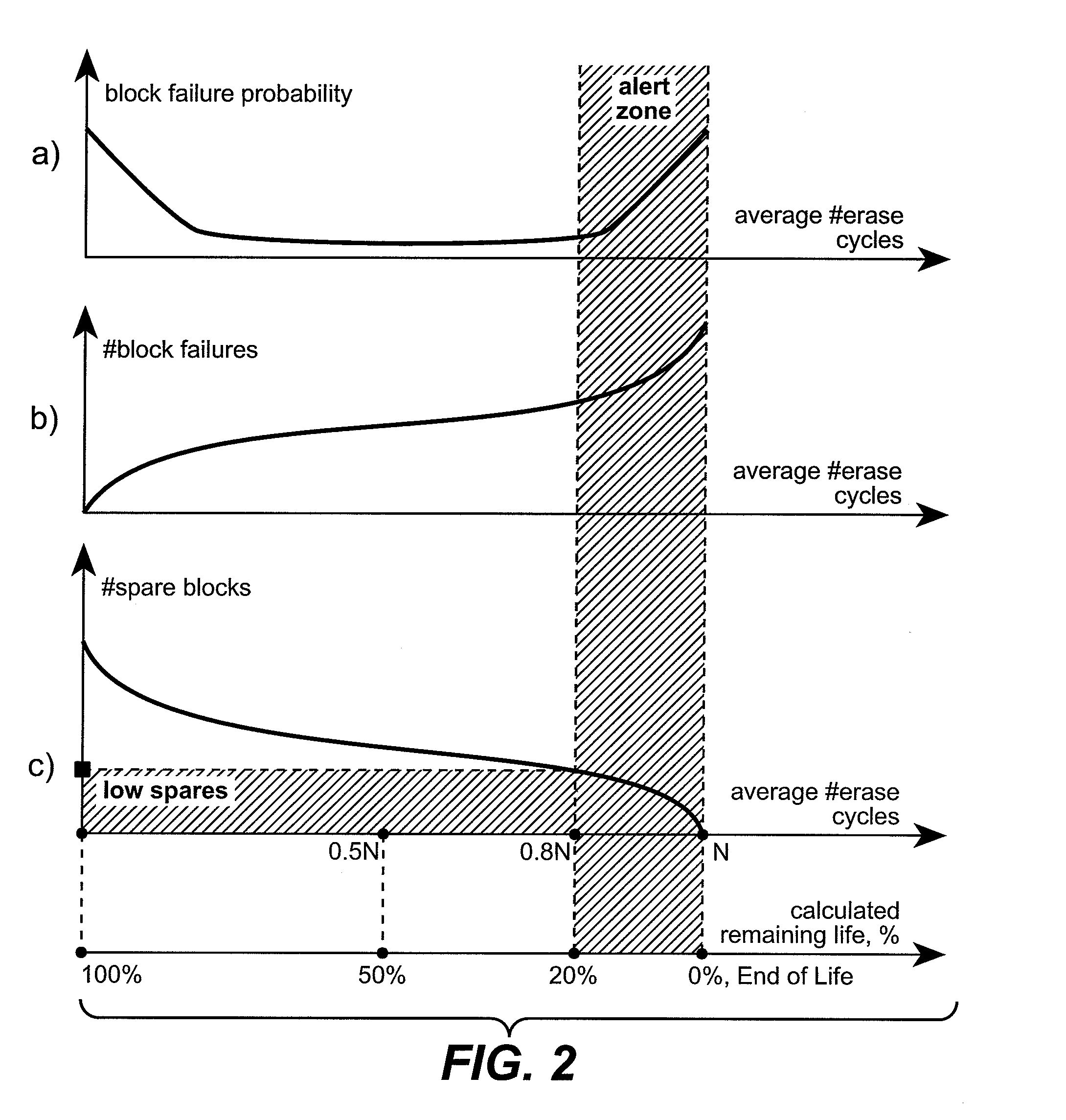 End of Life Recovery and Resizing of Memory Cards