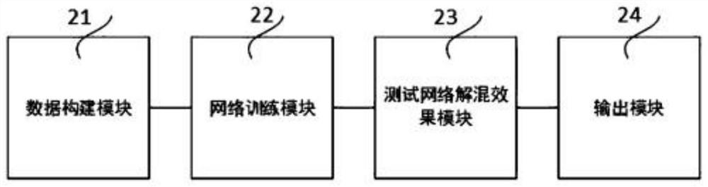 Based on approximate l  <sub>0</sub> Remote sensing image unmixing method and system based on modified deep belief network