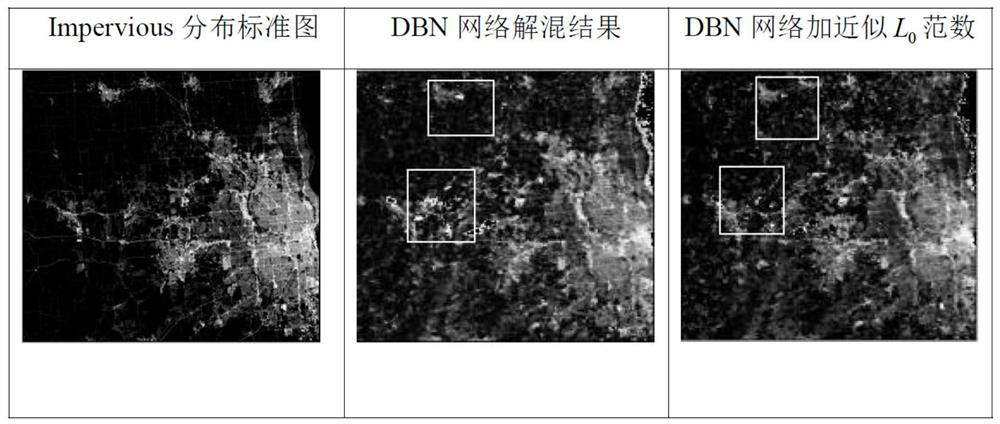 Based on approximate l  <sub>0</sub> Remote sensing image unmixing method and system based on modified deep belief network