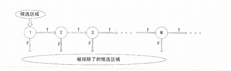 Real-time gesture interaction method based on computer vision