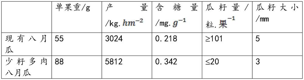 Formula or cultivation method for holboellio latifolia wall having much flesh