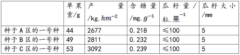 Formula or cultivation method for holboellio latifolia wall having much flesh