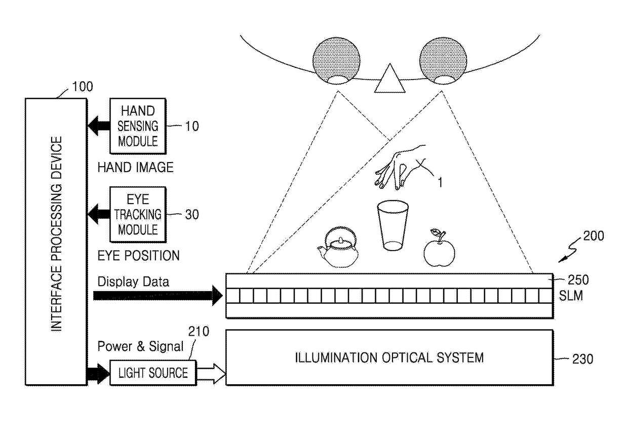 Interactive three-dimensional display apparatus and method