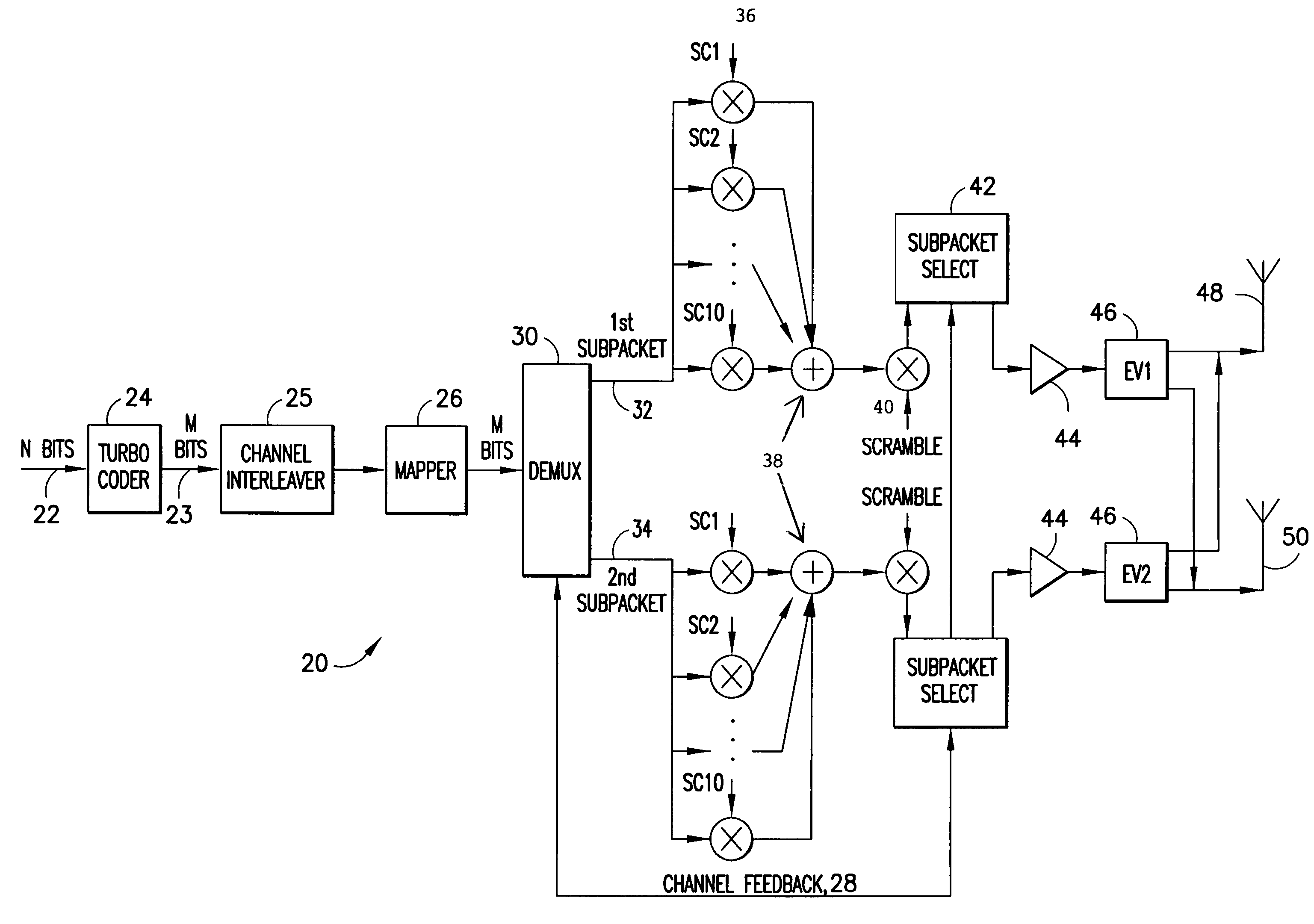 Flexible rate split method for MIMO transmission