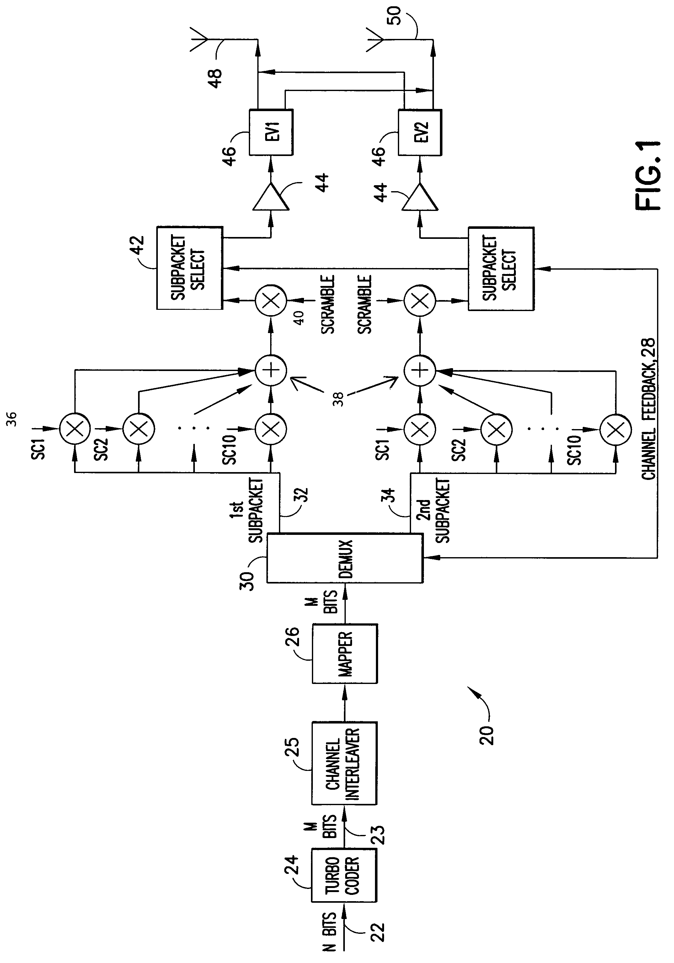 Flexible rate split method for MIMO transmission