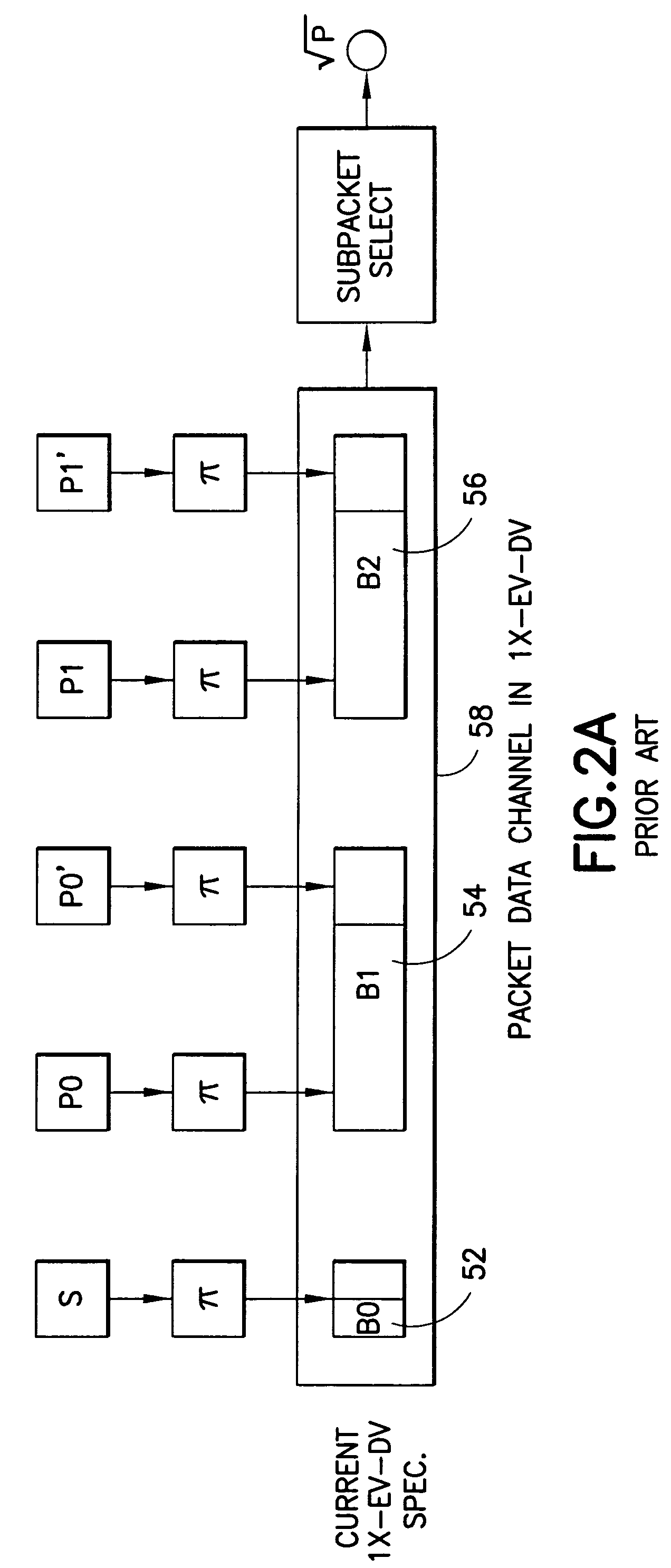 Flexible rate split method for MIMO transmission