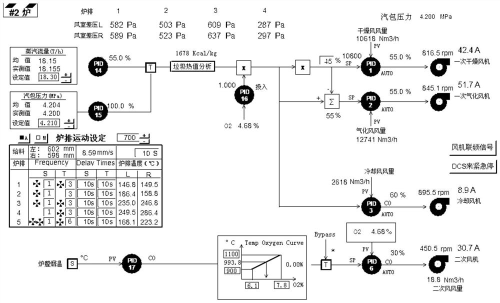 Method for quickly calculating heat value of waste incineration on line