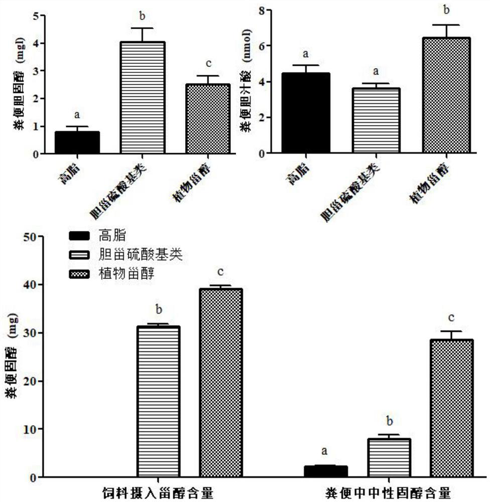 A kind of △5-cholesteryl sulfate compound liposome and its preparation method