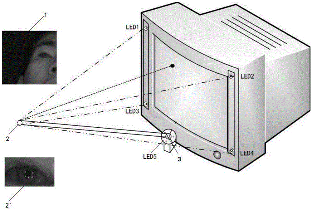 A Human-Computer Interaction Method Based on Eye Tracking