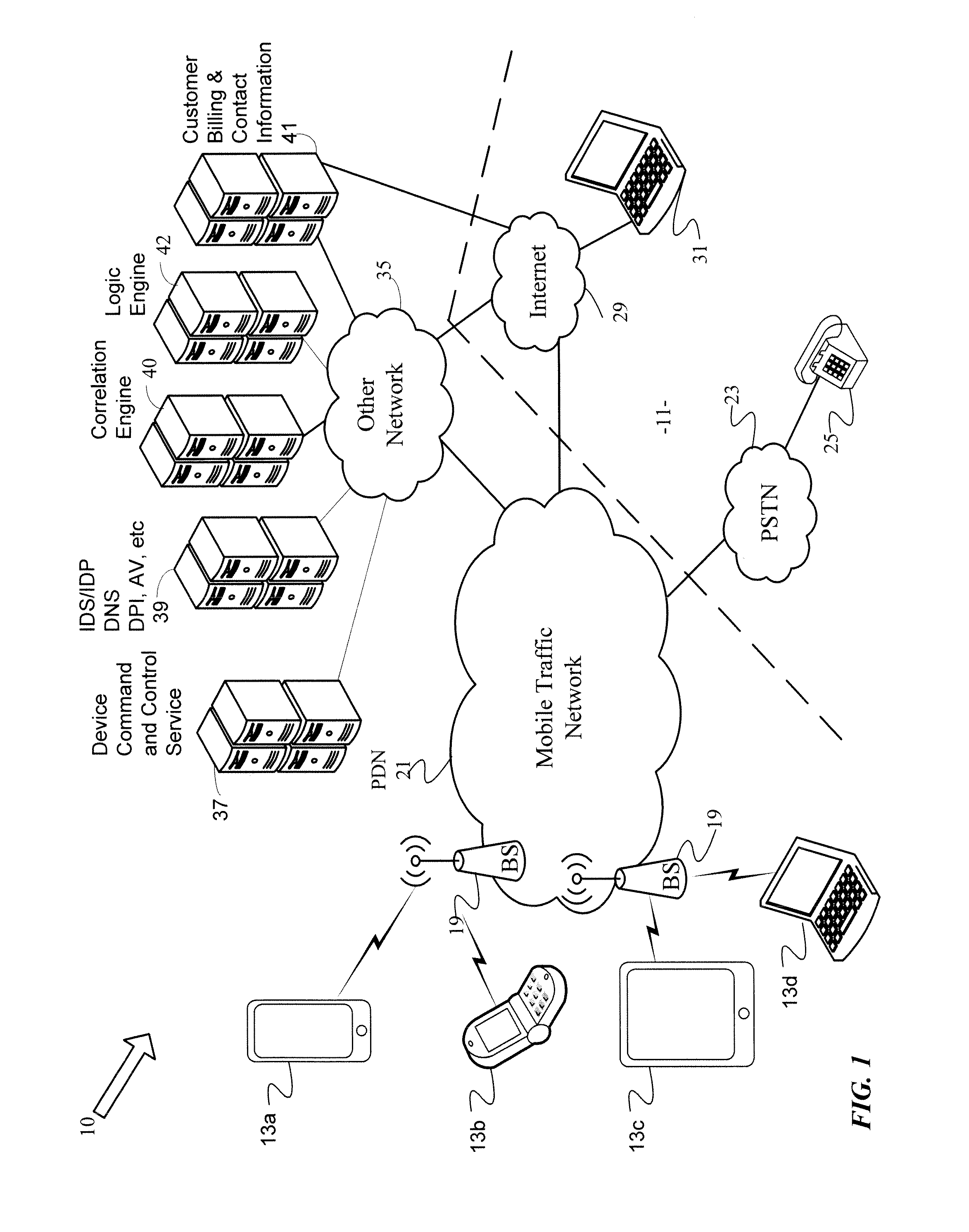 Network based device security and controls