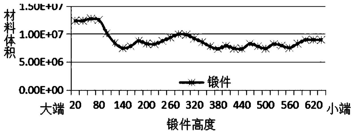 Manufacturing method of multi-step large-diameter casing ring forged piece