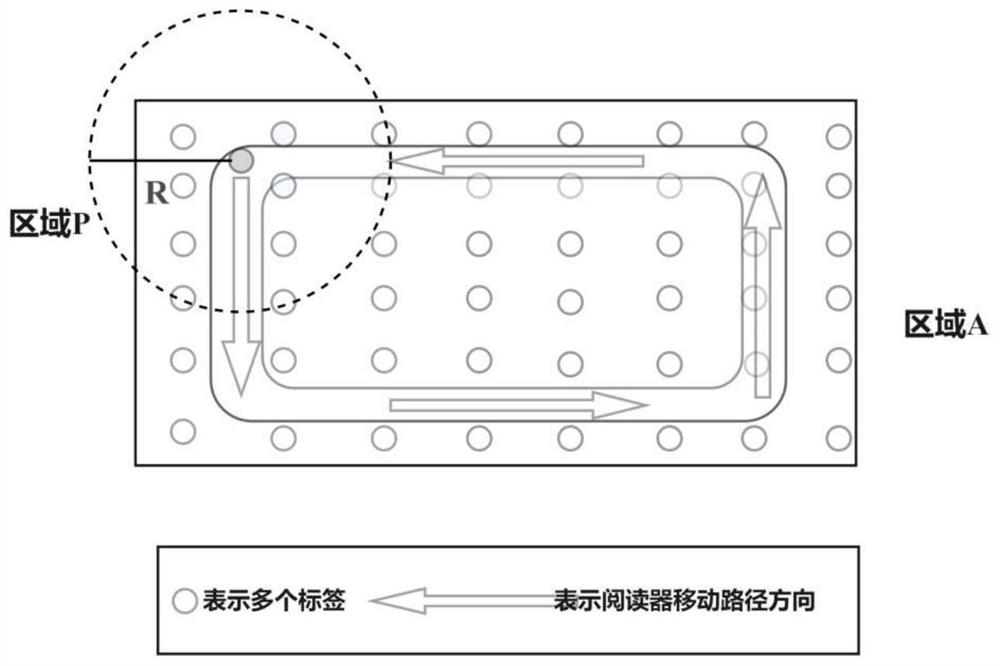 DFSA and binary algorithm combined single-reader RFID tag identification method