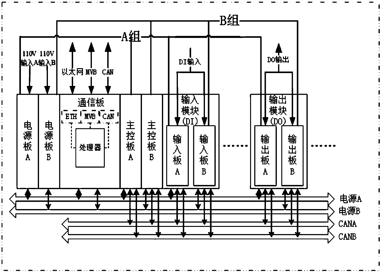 Logic control unit and logic control method for trains