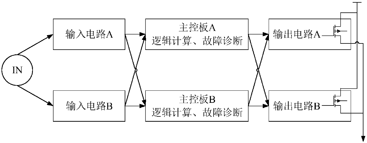 Logic control unit and logic control method for trains