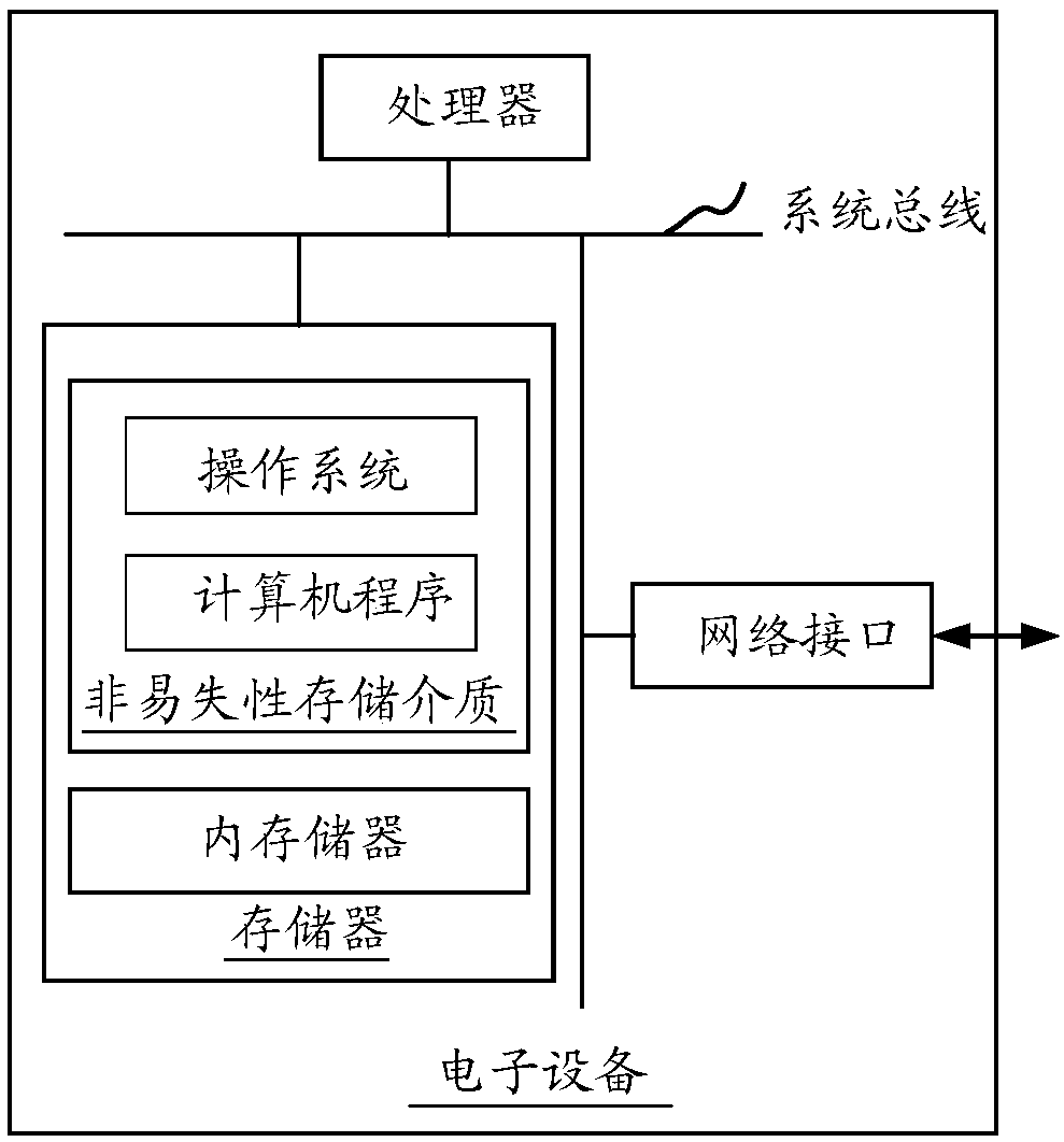 Image processing method and device, computer readable storage medium and electronic equipment