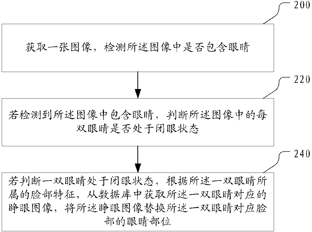 Image processing method and device, computer readable storage medium and electronic equipment