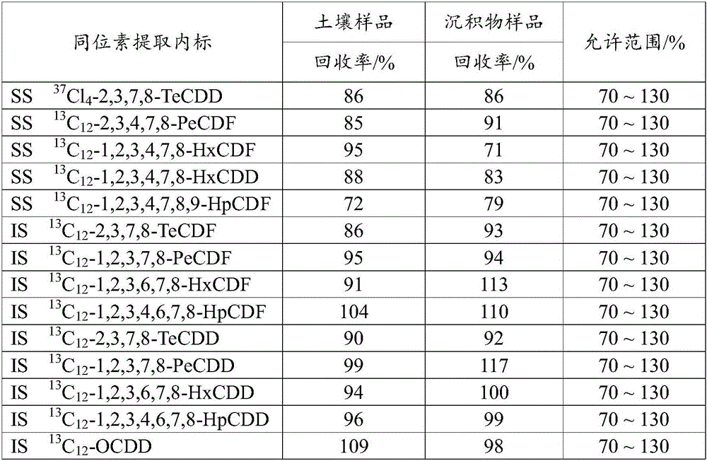 Method for pretreating soil or sediment sample and method for determining dioxin