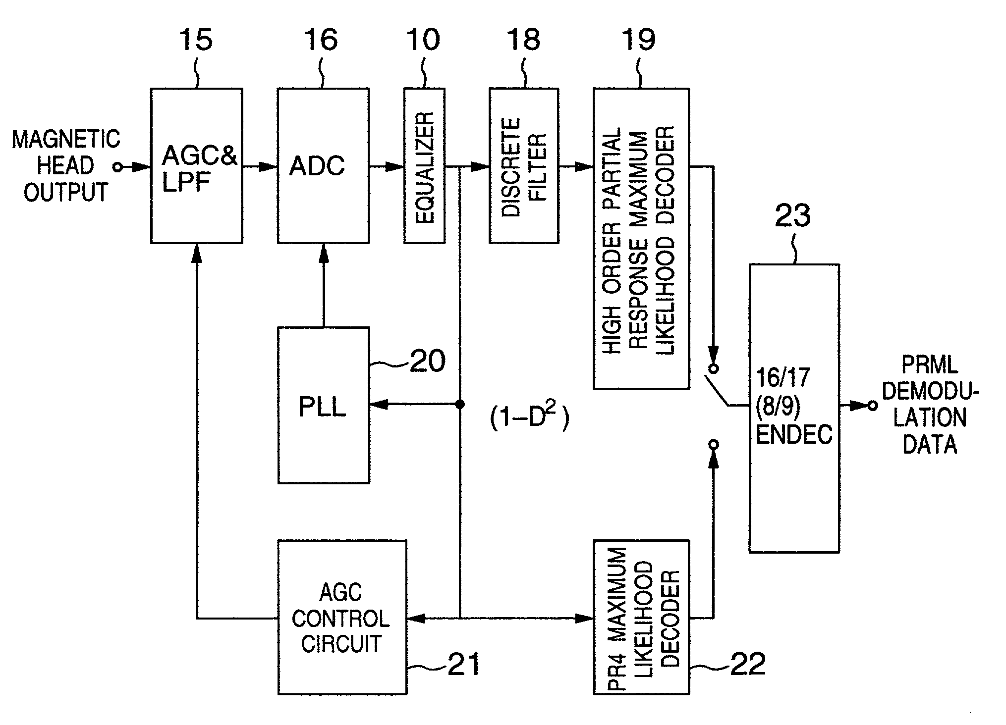 Signal processing circuit