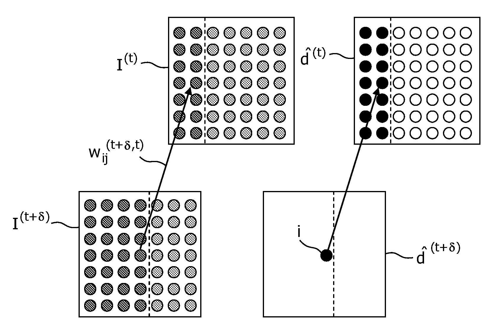 Method and apparatus for depth-related information propagation