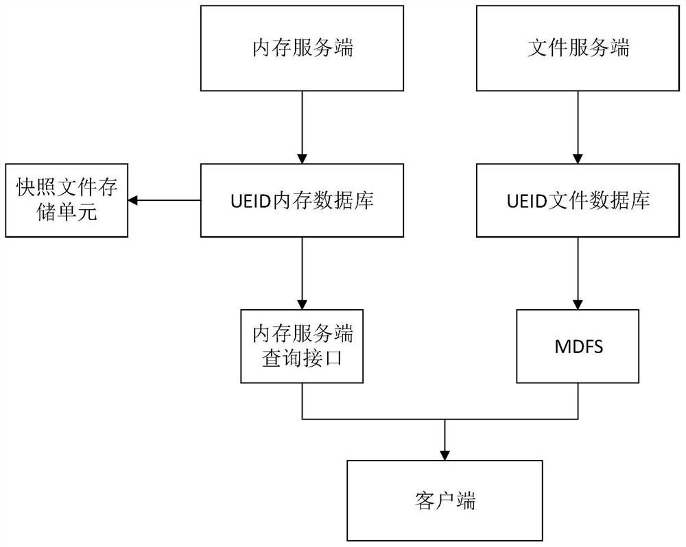 A chr file management method, system and computer-readable storage medium