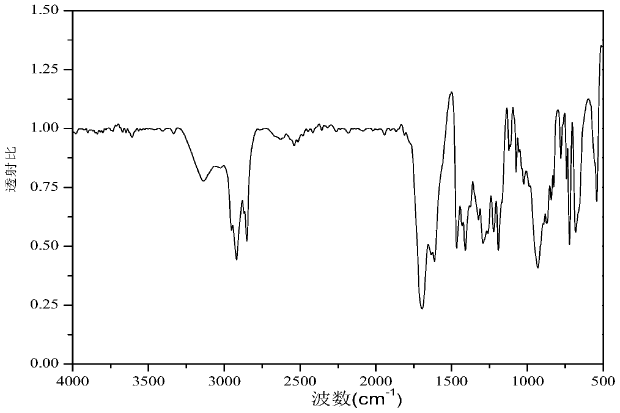 Magnetic ionic liquid, applications thereof, modified active carbon, and preparation method thereof