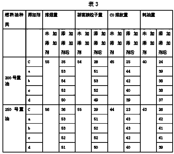 Multifunctional fuel oil additive