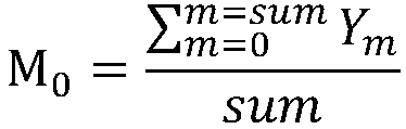 Automobile hub identifying and matching method