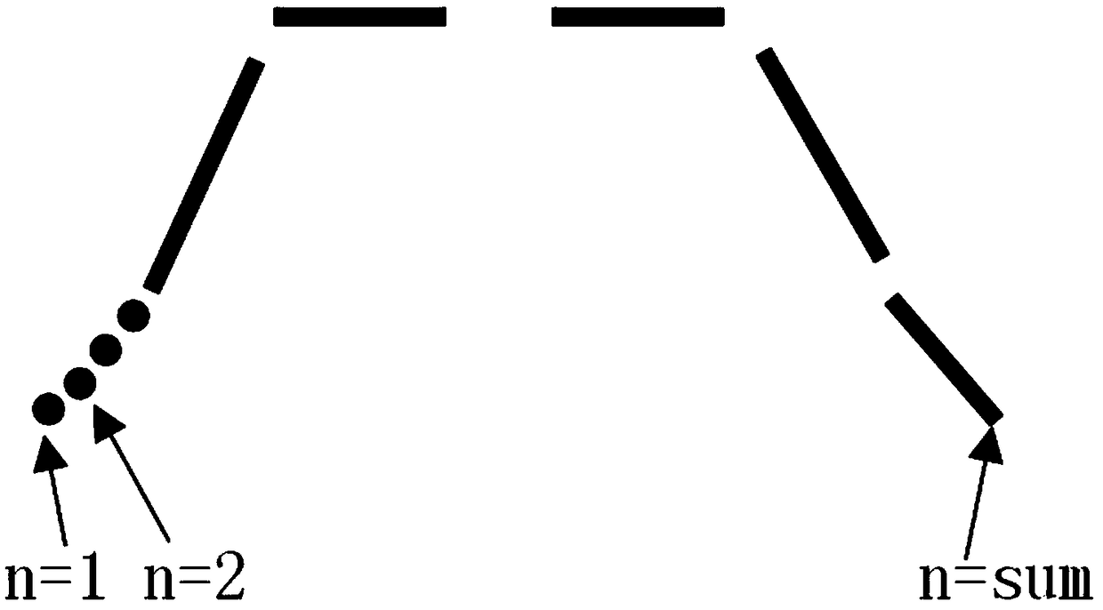 Automobile hub identifying and matching method