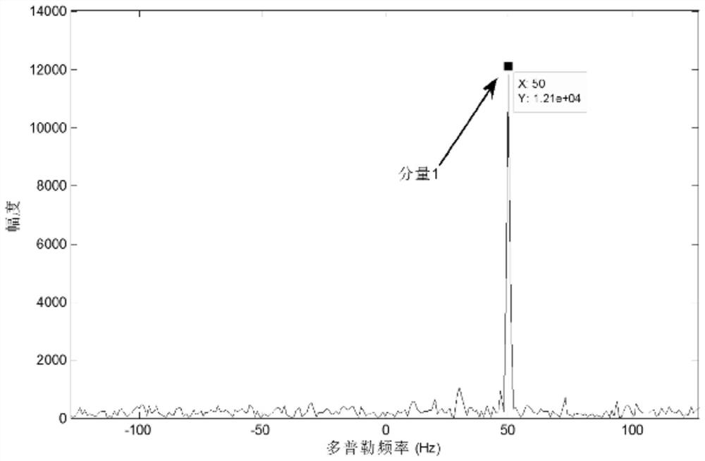 A linear frequency modulation signal detection method and system based on autocorrelation coordinate axis rotation