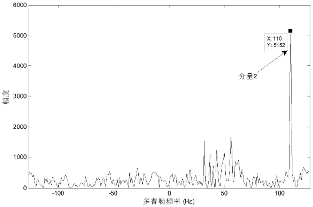 A linear frequency modulation signal detection method and system based on autocorrelation coordinate axis rotation