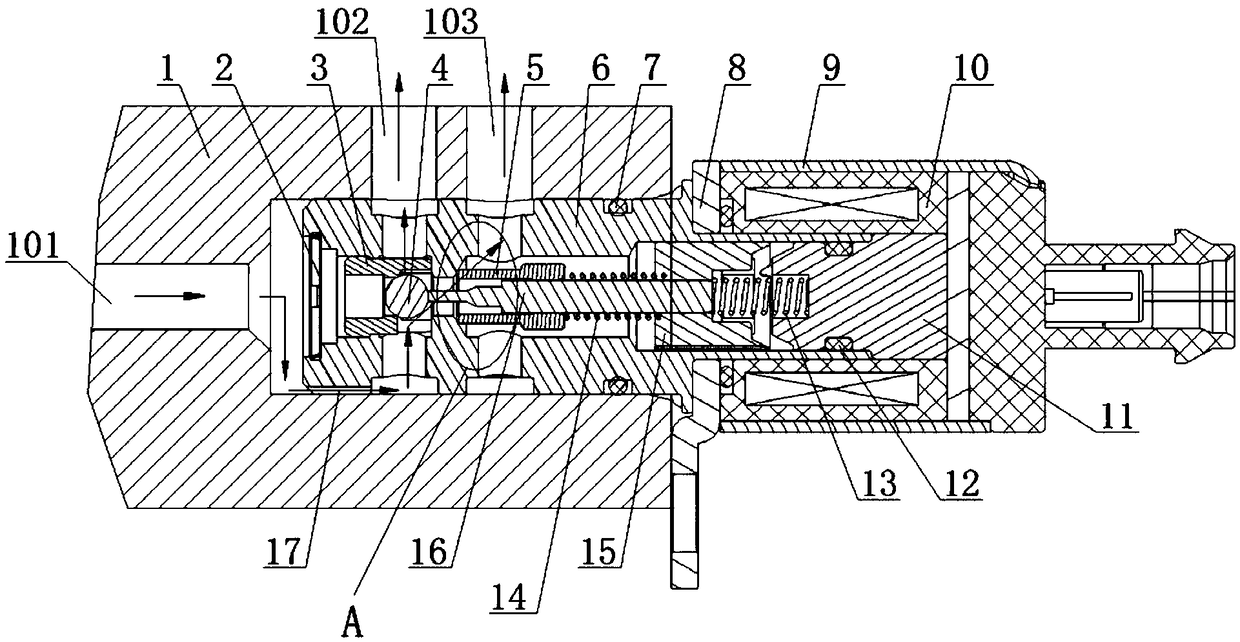 Solenoid valve structure with pressure relief mechanism