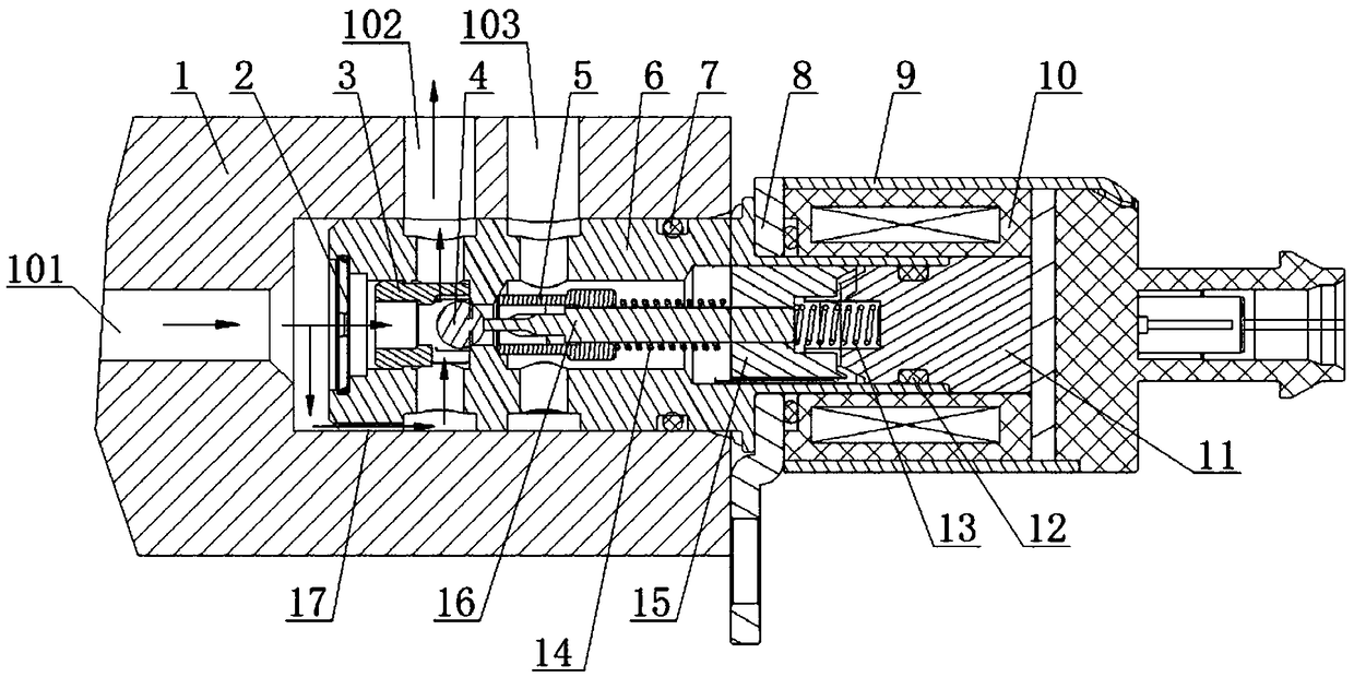 Solenoid valve structure with pressure relief mechanism