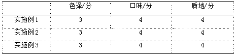 Preparation method of liquor-saturated dates