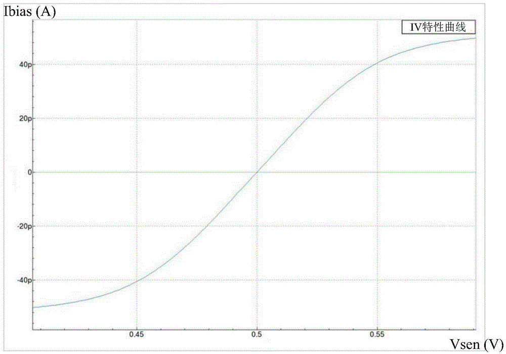 Sensor circuit