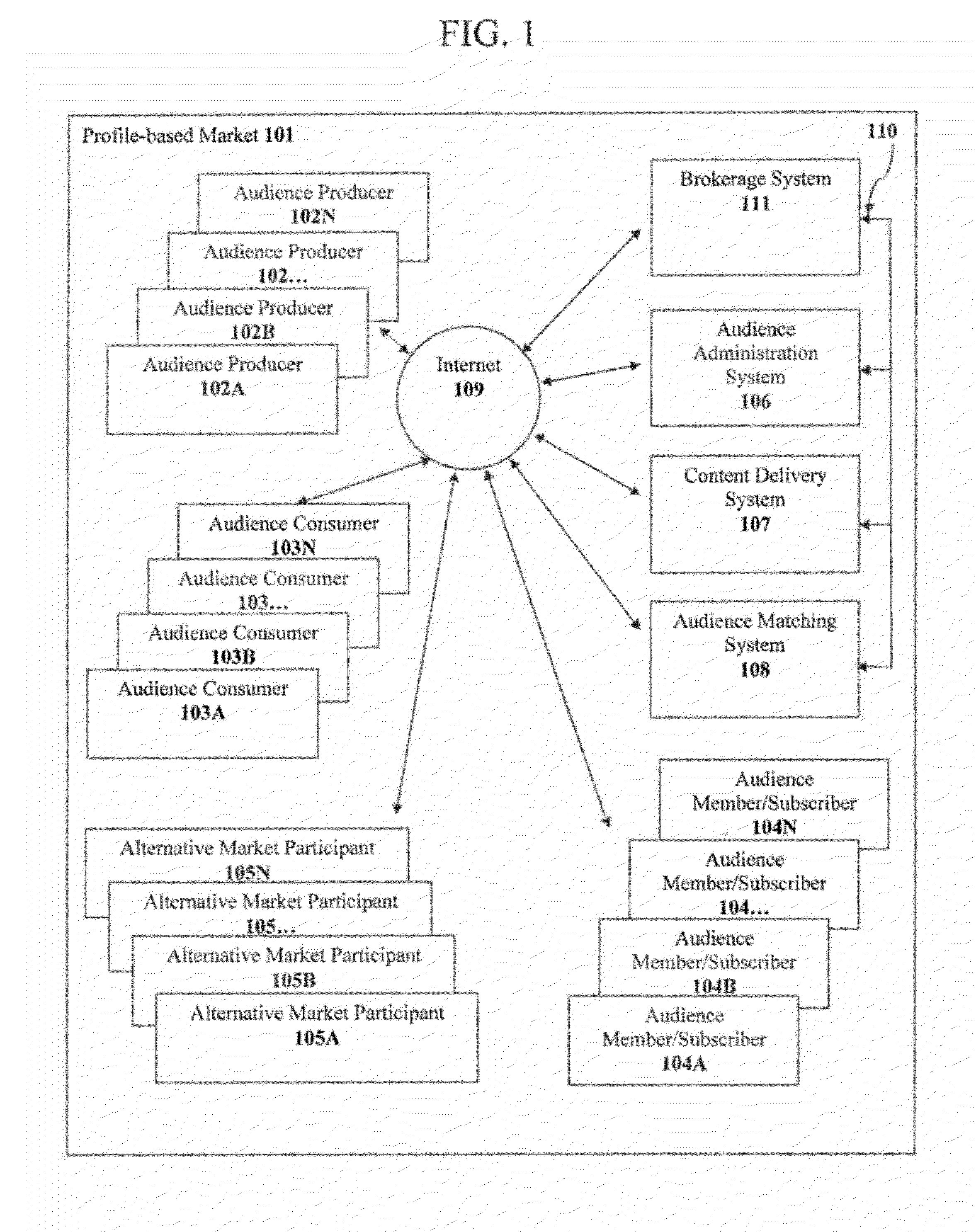 Methods, systems, and computer program products for managing organized binary advertising asset markets