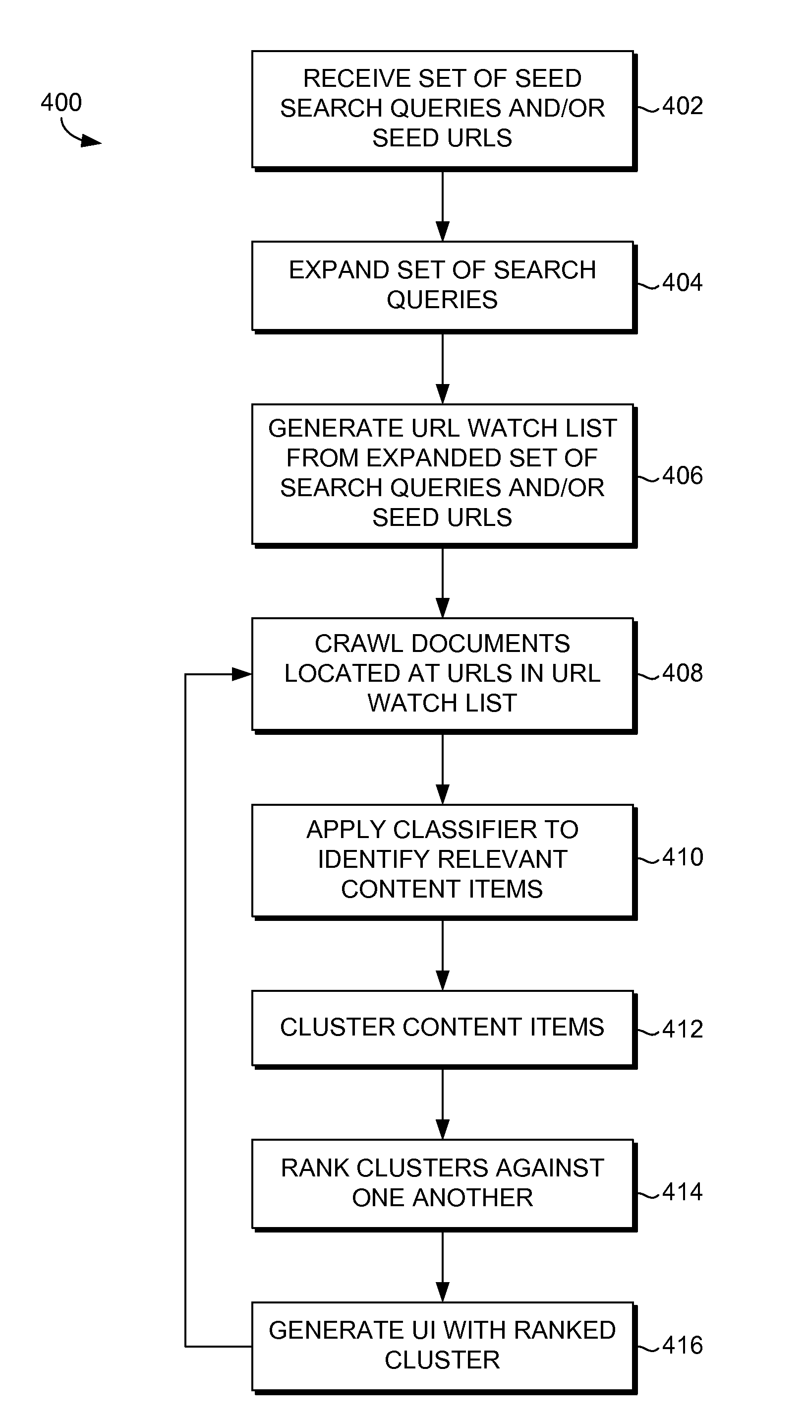 Automated discovery aggregation and organization of subject area discussions