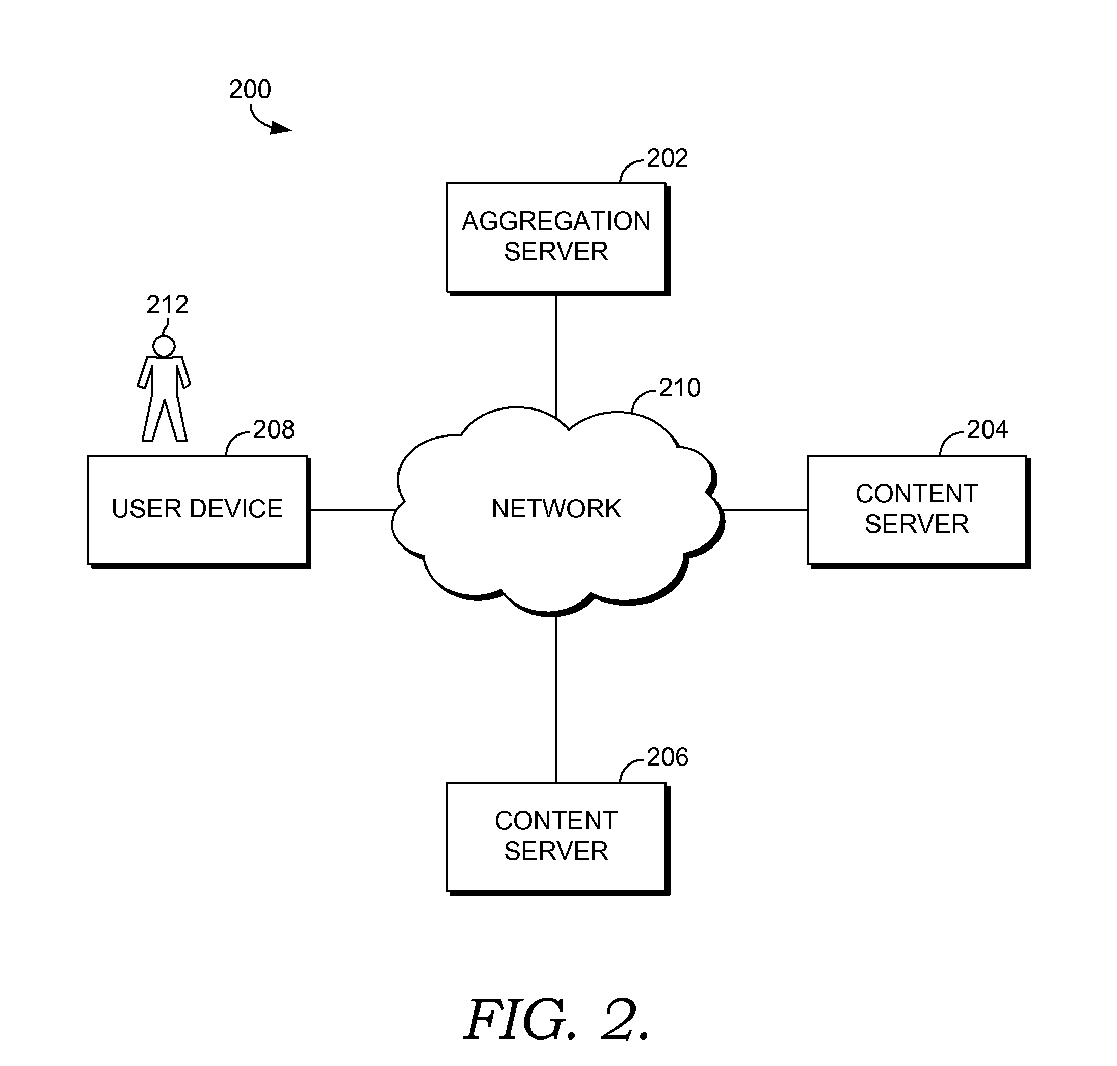 Automated discovery aggregation and organization of subject area discussions