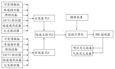 Tunnel fire-fighting system