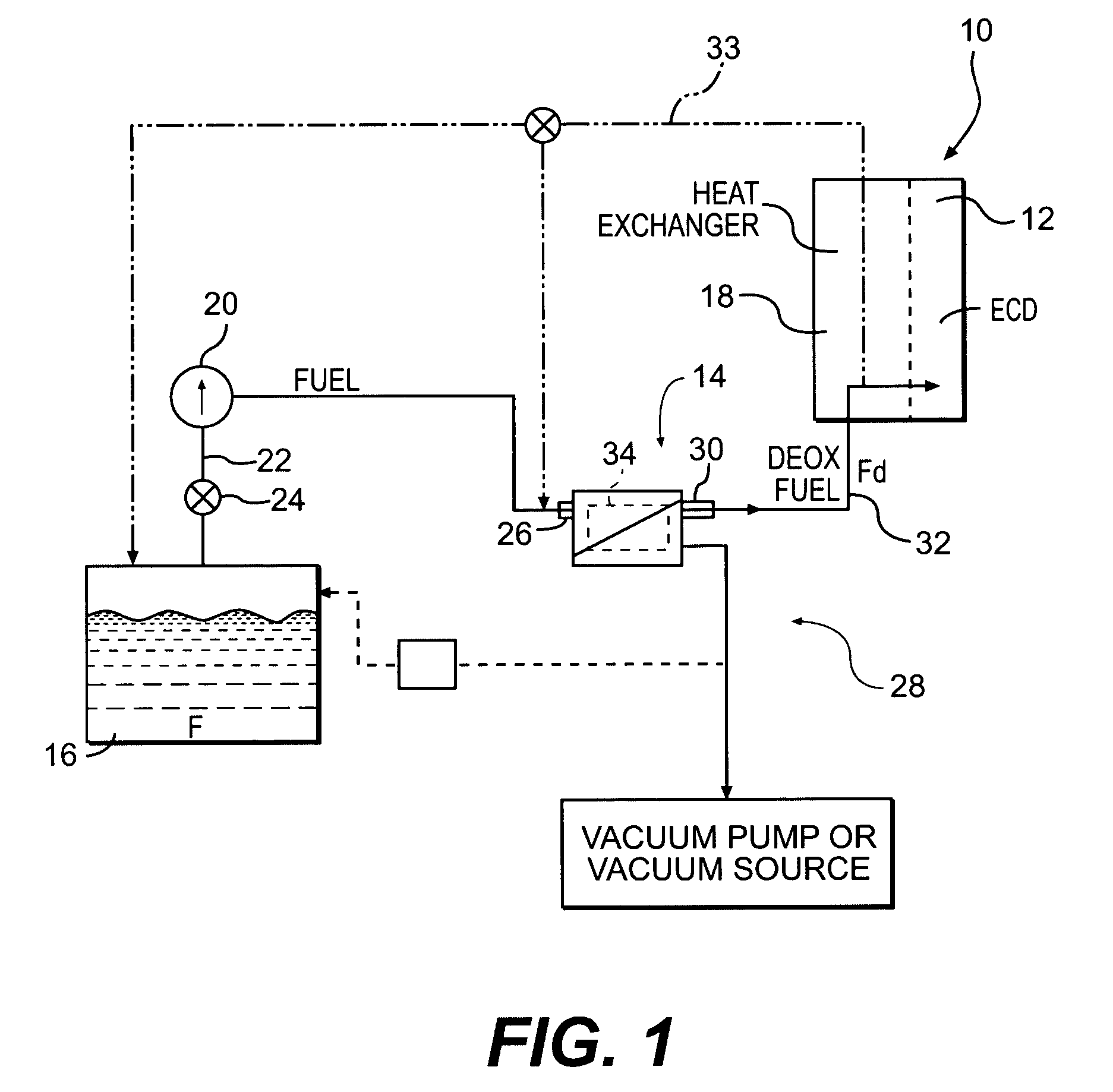 Fuel deoxygenation system with multi-layer oxygen permeable membrane