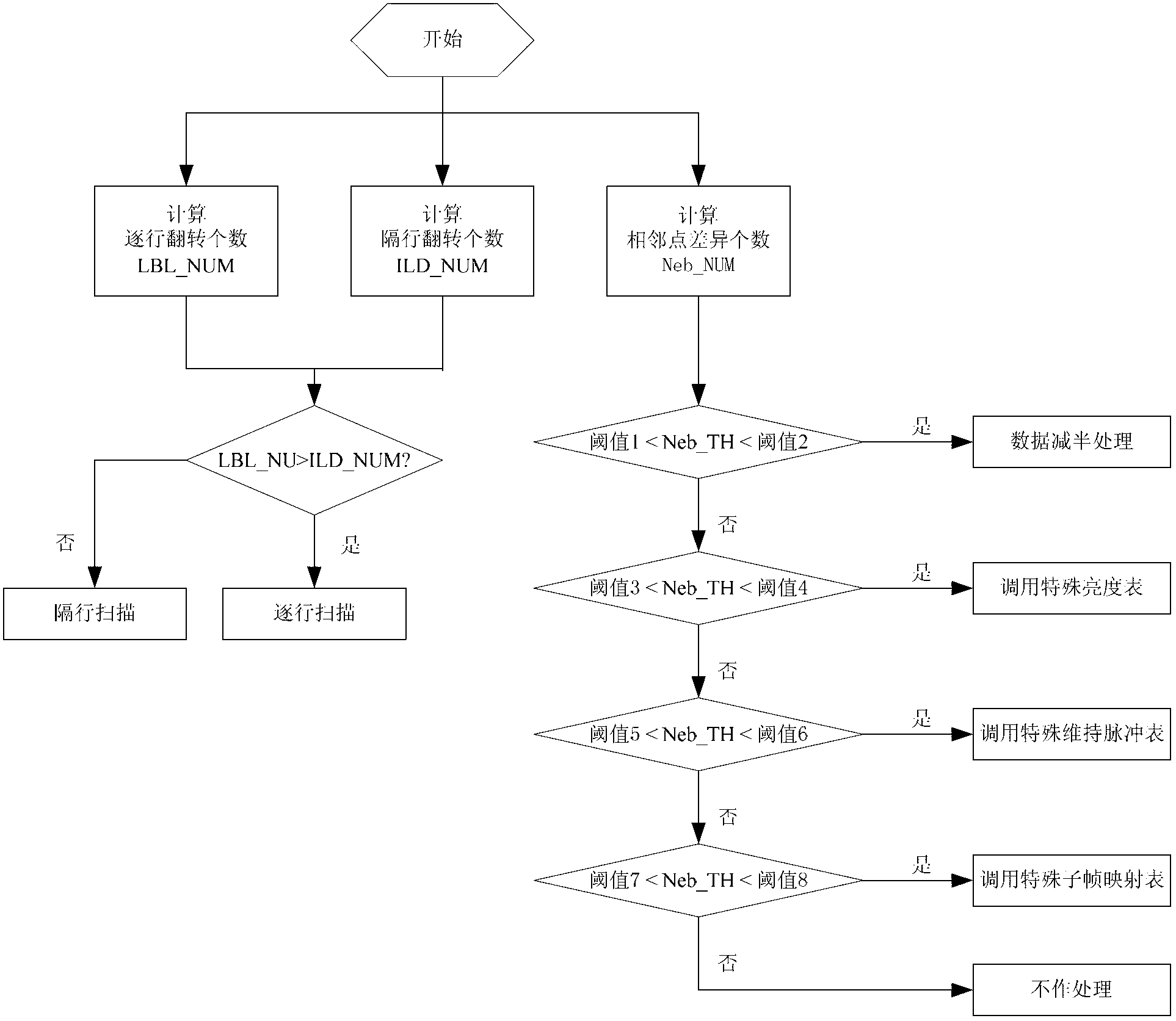 Pixel scanning method of plasma display panel