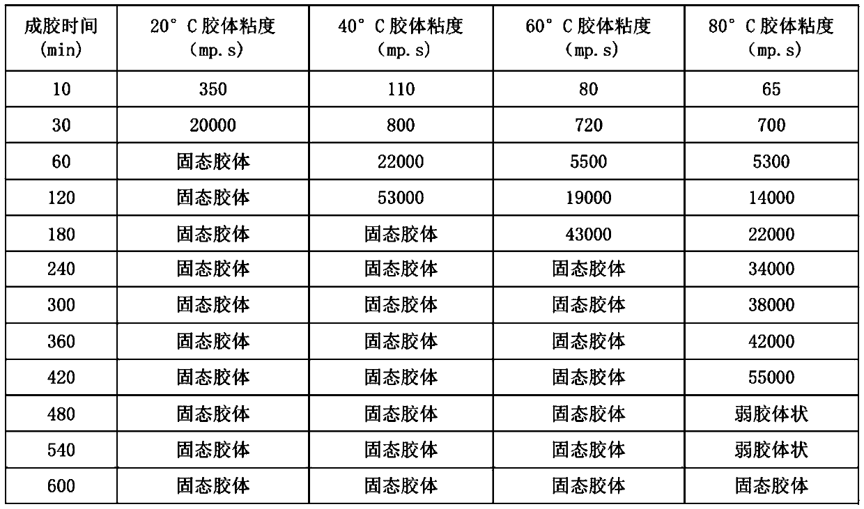 Reversible gel temporary plugging agent for water injection well and temporary plugging workover process