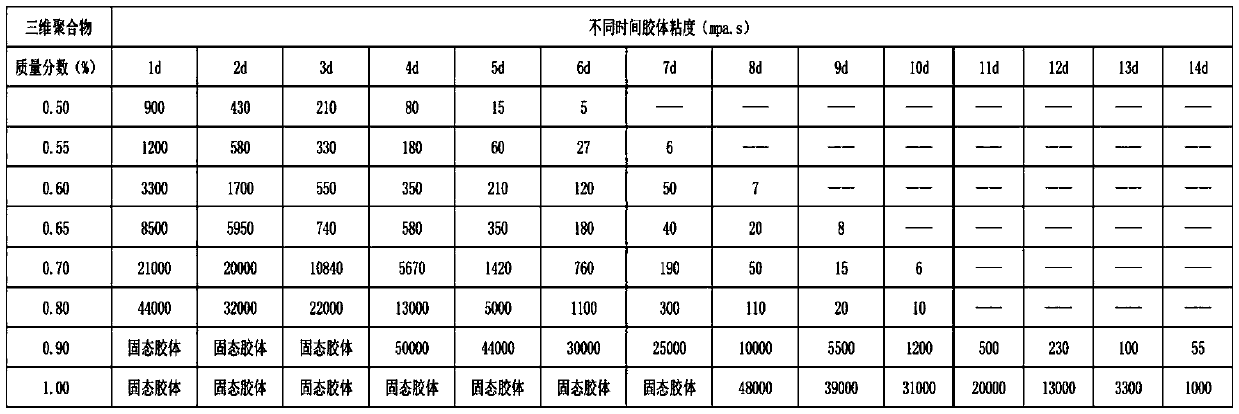 Reversible gel temporary plugging agent for water injection well and temporary plugging workover process