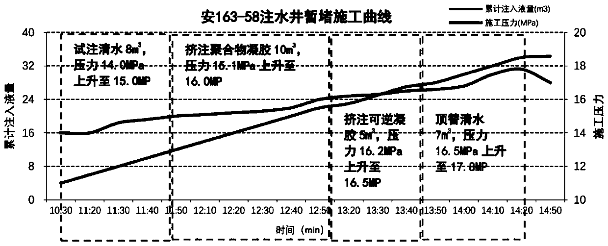 Reversible gel temporary plugging agent for water injection well and temporary plugging workover process